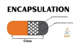 Java Encapsulation Explained with Real Example | Day 21 of 100 Days of Java