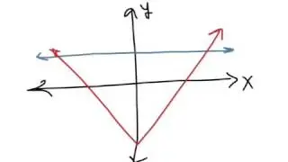 Section 1.1 - Algebra 2 - parent functions and transformations