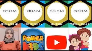 Top 100 Most Subscribed Youtube Channels 2024, #youtube #top100