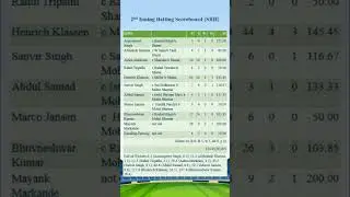 Tata Ipl 2023 Match analysis: GT Vs SRH