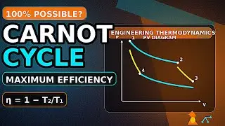 Carnot Cycle Explained in Urdu | Thermodynamics Heat Engine & Efficiency