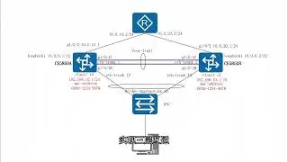 实践调试华为 CE系列交换机 跨设备链路聚合，也就是M LAG