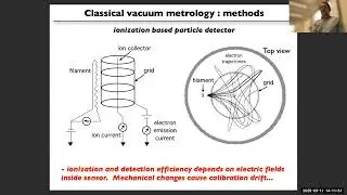 QBC Seminar with Kirk Madison: Atomic sensors for vacuum metrology: status of the field - Mar 11/25