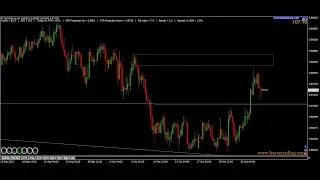 #AUDCAD 4 d&iacute;as despu&eacute;s con resultados igual a los proyectados con #bravemoney #zenfinexbroker