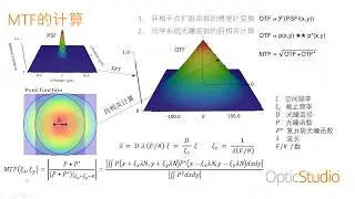 Zemax 網路研討會：對比度優化
