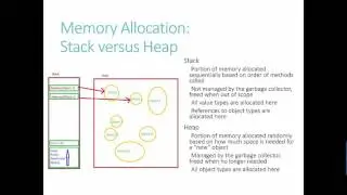 Classes   Properties, Methods, and Structs