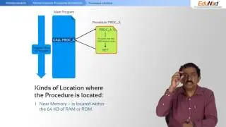 MP4 720p Microprocessor Procedures and Macros