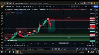 Bitcoin Live Scalp Trading | 4/2/2024 |WLD, GALA, LUNC, XRP, BTC, LTC, SOL Altcoin Analysis