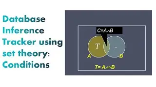 Database Inference : Conditions for Indivitial Tracker