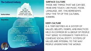Schkeddy Ed: The Cultural iceberg Explained