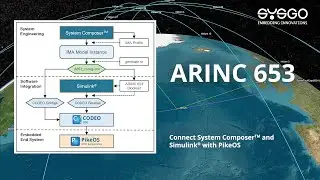 Connect System Composer&trade; and Simulink&reg; with PikeOS ARINC 653 | SYSGO & MathWorks