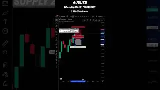 AUD/USD BREAKOUT Coming? 📉📈 | Forex Traders WATCH THIS 🔥 #shorts