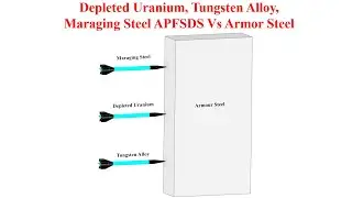 Depleted Uranium, Tungsten Alloy, Maraging Steel APFSDS Vs Armor Steel (RHA)