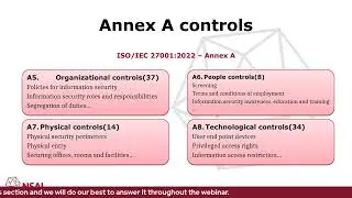NSAI. ISO/IEC 27001:2022. Implementing the Standard.