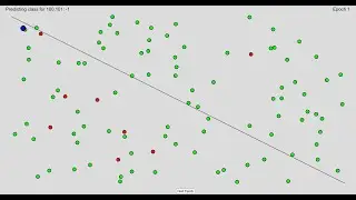 Perceptron Learning Visualization Using p5.js