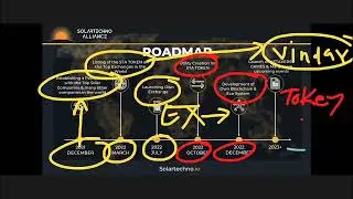 Sta Token Full Business Plan Zoom Presentation with Shailesh sir|Sta token plan with Shailesh sir