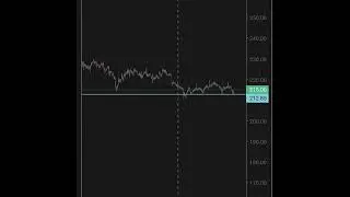 Tata Coffee at important level....