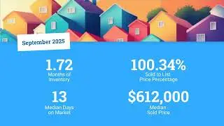 Prince William County Market Update | Steady Prices & Balanced Pace (October 2025 | NARPR Data)