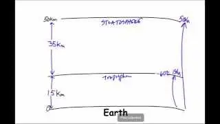 V. 46  The Stratosphere and Ozone
