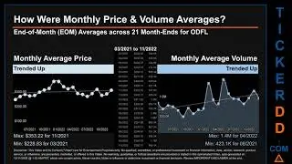 ODFL Price and Volume Analysis by 650 Day Look Back ODFL Stock Analysis for Old Dominion Freight Lin