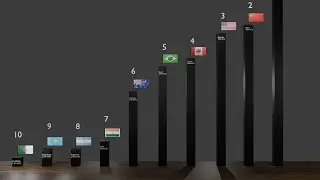 Ranking the world&rsquo;s ten largest countries by area