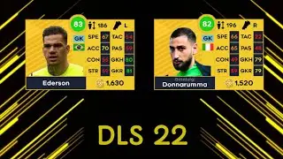 DLS 22|TOP 10 GOALKEEPERS