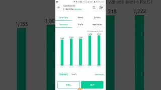 abbott india share analysis