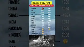 Top 9 Nuclear Armed Countries in the World 2025 ☢️ | Year & Total Warheads