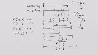 What is a Manifold? Lesson 3:  Separation