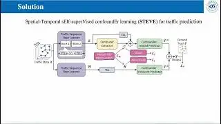 KDD 2025 - Seeing the Unseen Learning Basis Confounder Representations for Robust Traffic Prediction