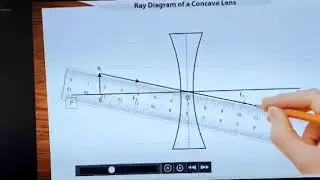 Science 1 concave ray diagrams explained