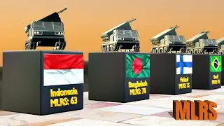 MLRS Strength 2023: Top 50 Countries Revealed