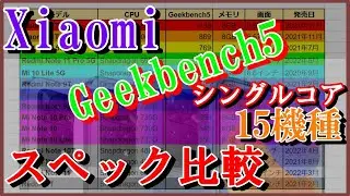 歴代Xiaomi　スペック比較　15機種　Geekbench 5 シングルコア