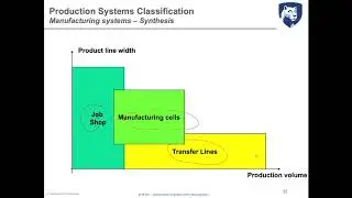 SCM301-3.2-Production system classification