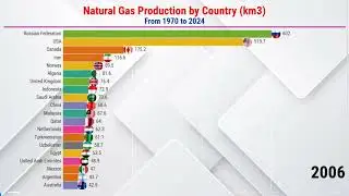 Добыча природного газа по странам, км3 с 1970 по 2024 гг.