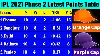 IPL 2021 Points Table After RCB vs MI Match 39 | IPL 2021 Orange Cap and Purple Cap holders |