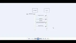 Sequence Diagram | StarUML