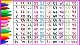 How to write hindi 1 to 100 counting number। हिंदी में गिनती सीखें। Learning with aafreen kids।