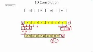 C 4.1 | 1D Convolution | CNN | Object Detection | Machine Learning | EvODN