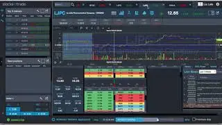 6.7.19 A Closer Technical look at $LJPC
