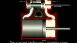 Computer Animation - Maid of the Loch Steam Engine