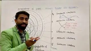 Young&rsquo;s double slit experiment introduction || wave optics || interference of light