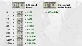 TraVerus (Paycation Travel) Compensation Plan.wmv