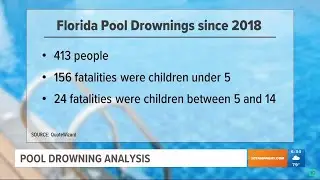 What the data tells us about Drowning in Florida