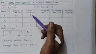 OS Lecture:2|FCFS  (First Come First Serve without Arrival time)|Scheduling Algorithm