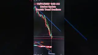 12/01/2026 @ 9:20 AM#Live #Market #Update #Bearish #Trend #ContinueShare Market#viralvideo😊😊😊