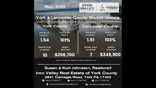 York & Lancaster County Housing Market Update - May 2025