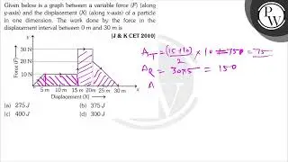 Given below is a graph between a variable force \( (F) \) (along \( y \)-axis) and the displacem...