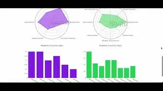 bioinformatics software progress demo