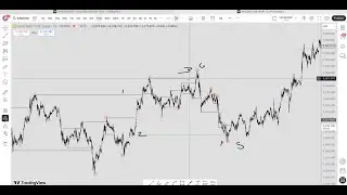 My 6 step checklist trading strategy...